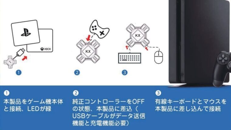 Ps4 Ps5 コンバーターの使い方をわかりやすく解説します アフィアブログ Afiablog