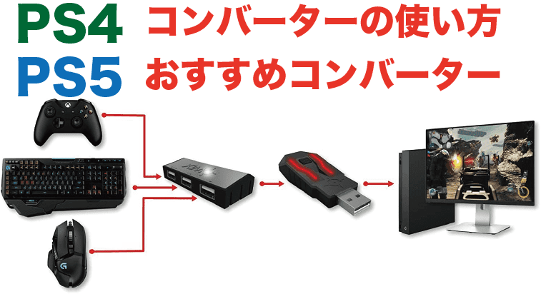 PS4 コンバーター,PS5 コンバーター