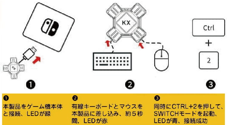 スイッチ キーボード 接続方法