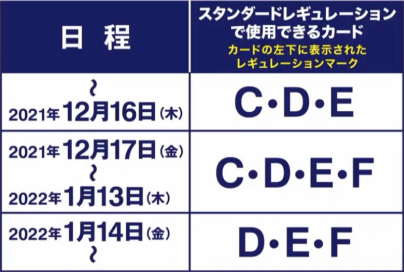 写真解説】ポケカのレギュレーション落ちカード一覧とデッキへの影響